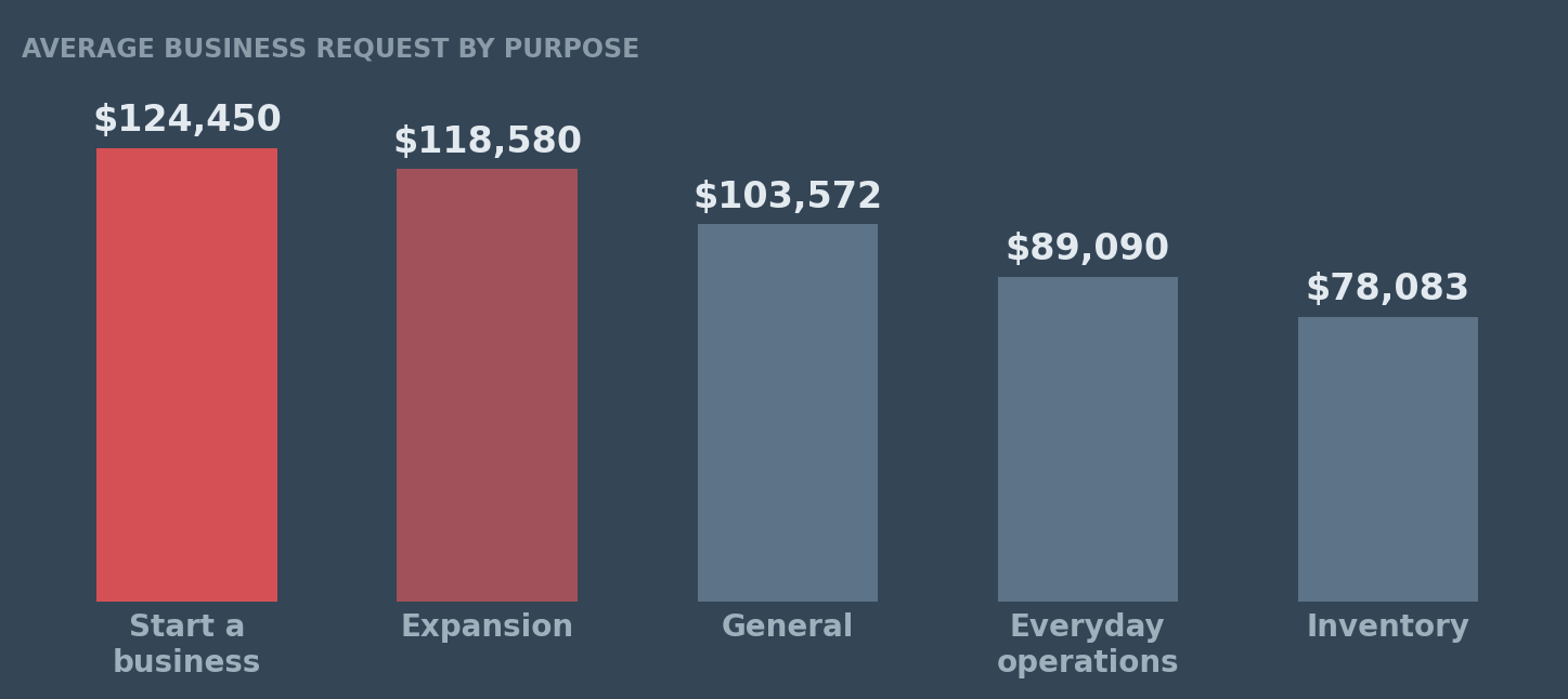 What the money is for