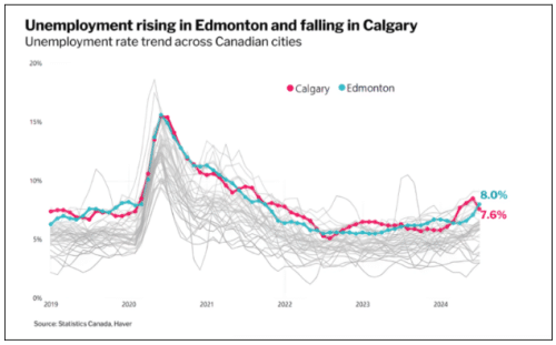 Calgary