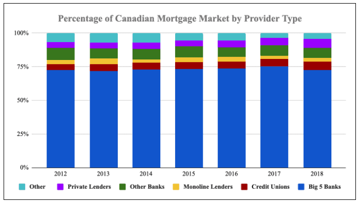 Apply For A Private Mortgage In Canada Smarter Loans