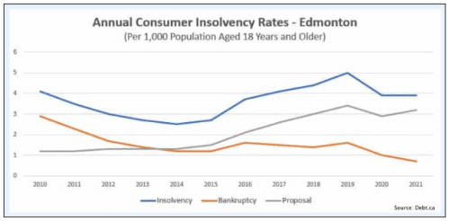 Edmonton