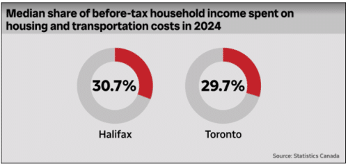 Halifax