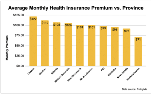 Healthcare