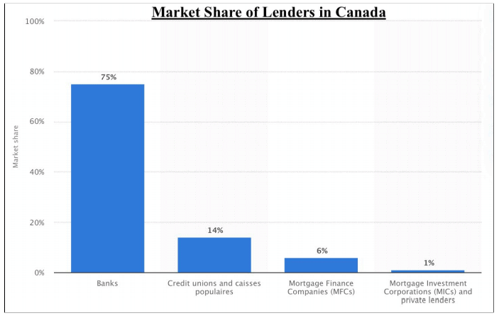 Find The Top Loan Companies in Canada for 2024 - Smarter Loans