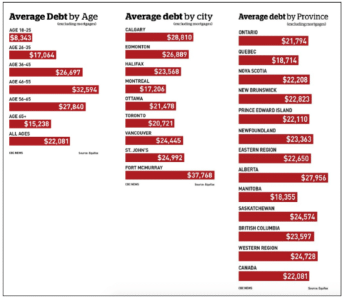 Short Term Loans